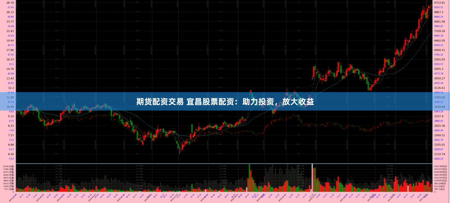 期货配资交易 宜昌股票配资：助力投资，放大收益
