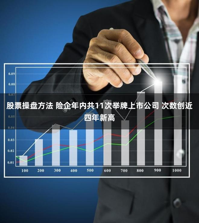 股票操盘方法 险企年内共11次举牌上市公司 次数创近四年新高