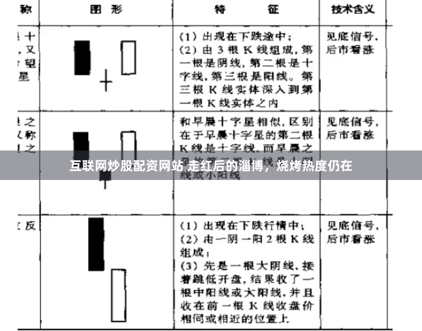 互联网炒股配资网站 走红后的淄博，烧烤热度仍在