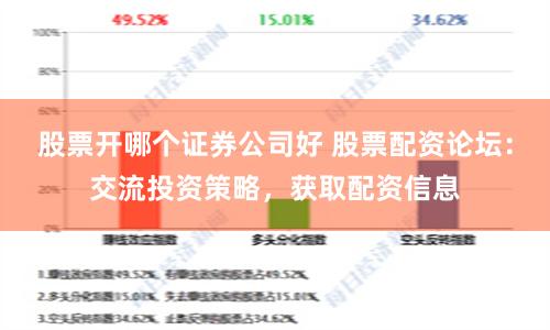 股票开哪个证券公司好 股票配资论坛：交流投资策略，获取配资信息