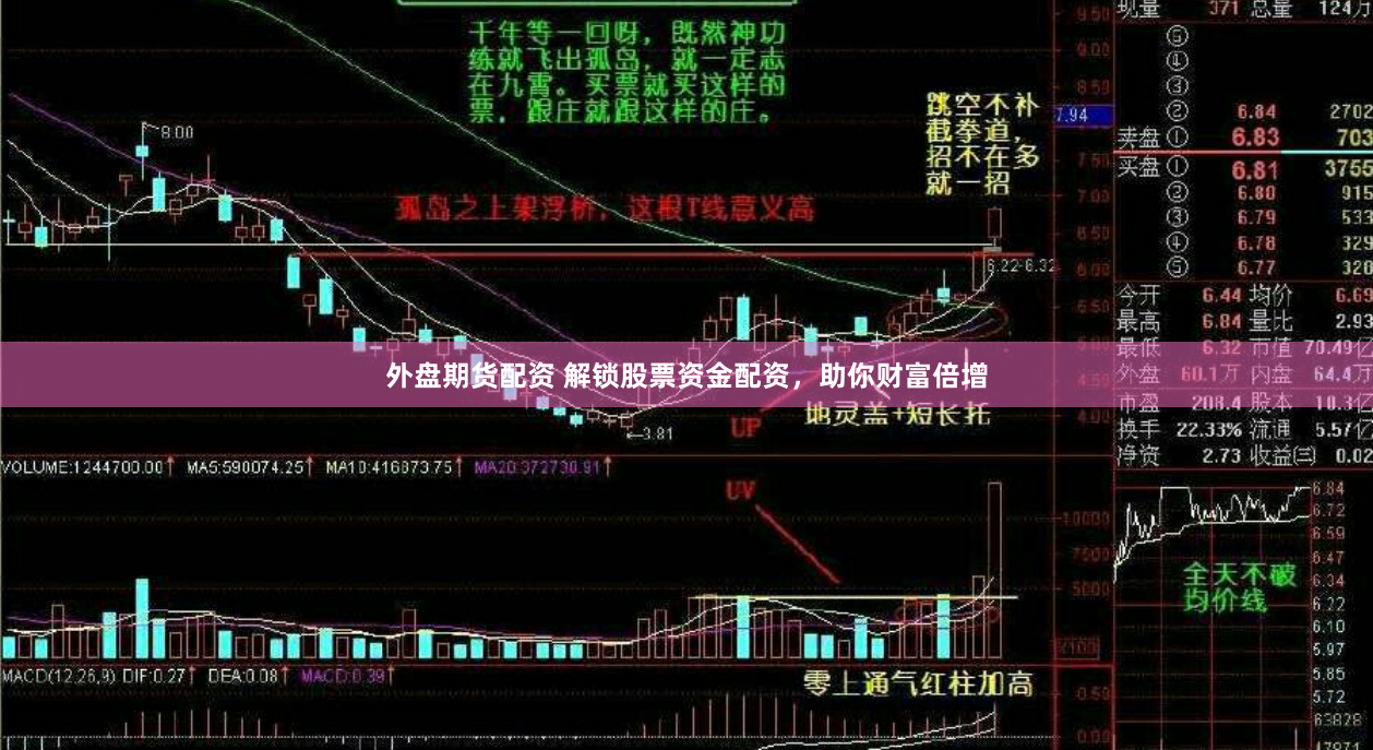 外盘期货配资 解锁股票资金配资，助你财富倍增