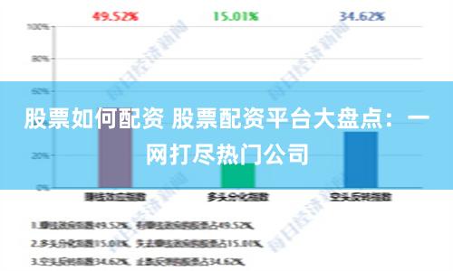 股票如何配资 股票配资平台大盘点:一网打尽热门公司