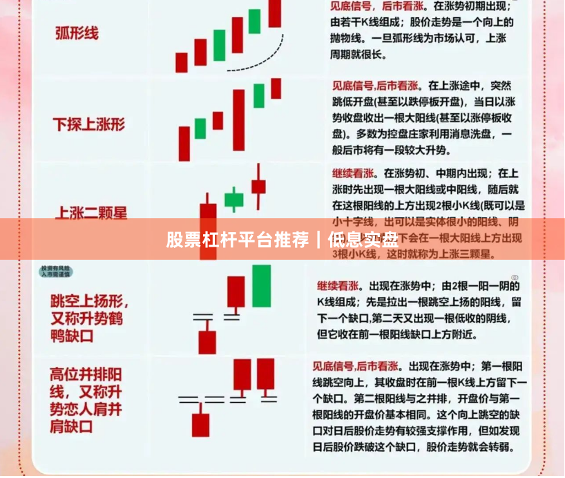 股票杠杆平台推荐｜低息实盘